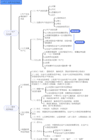 2.4生产与基本经济制度