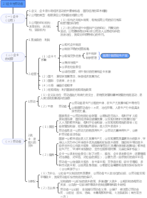 2.5企业与劳动者