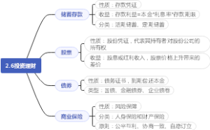 2.6投资理财