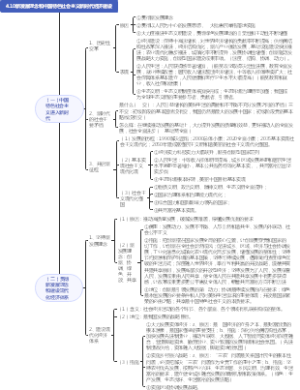 4.10新发展理念和中国特色社会主义新时代经济建设