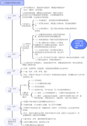 1.2我国公民的政治参与