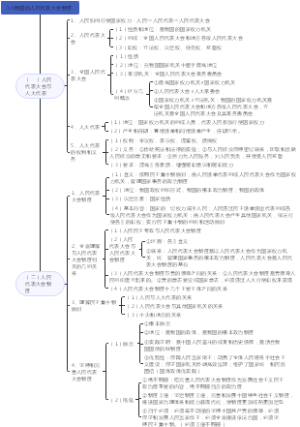 3.6我国的人民代表大会制度