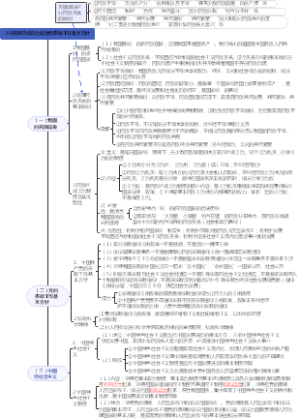 3.8民族区域自治制度和宗教工作基本方针