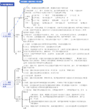 4.9当代国际社会