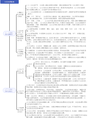 1.1文化与社会