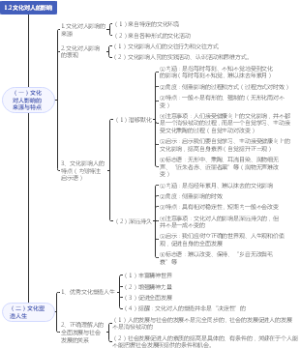 1.2文化对人的影响
