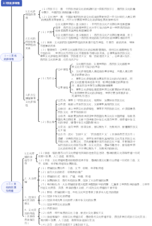 2.3文化的多样性