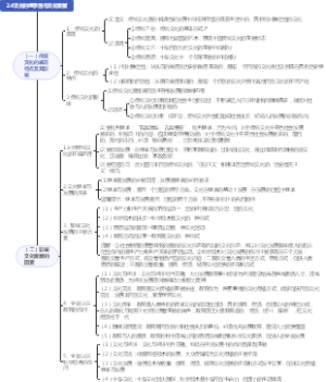 2.4文化的继承性与文化发展