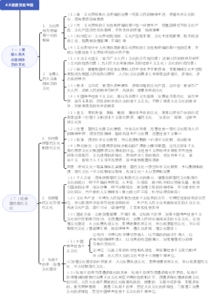 4.8走进文化生活