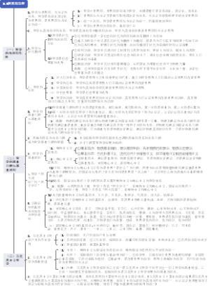 1.1哲学基本思想与马哲