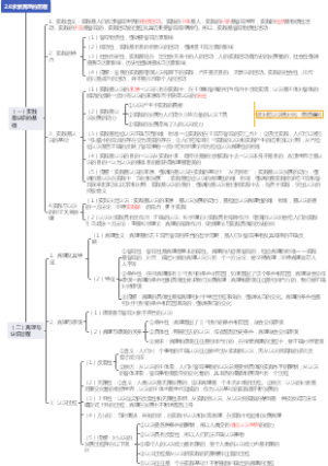 2.6求索真理的历程