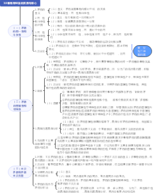 3.9矛盾