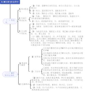 3.10创新与社会进步