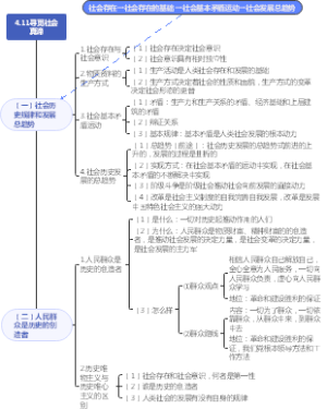 4.11社会真谛