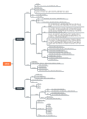 华北大区谌攀二月总结以及3月份计划