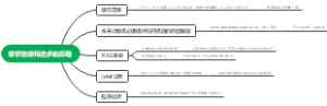 摩尔定律和进步的历程