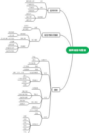 教师班控与管理