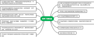 感染管理处工作职责