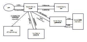 SpringMVC流程图