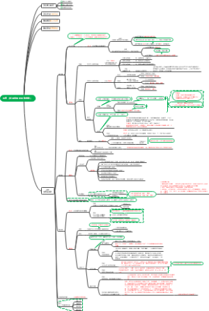 得到沟通训练营三天课程完整笔记