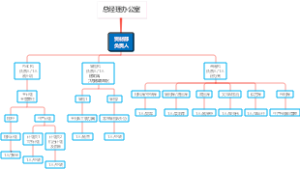 总经理办公室