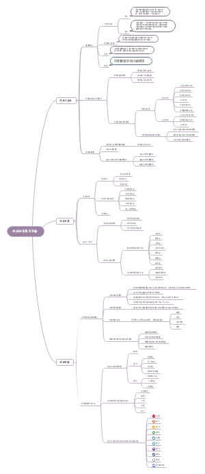 样品的采集与制备