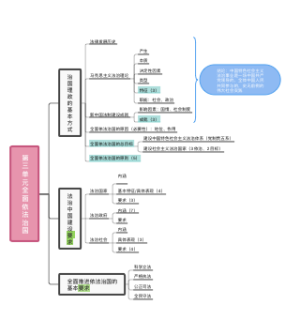 第三单元 全面依法治国