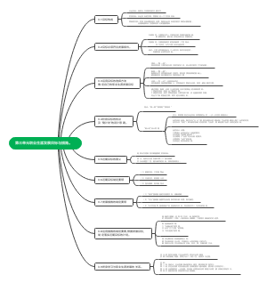 中职德育第三单元职业生涯发展目标与措施