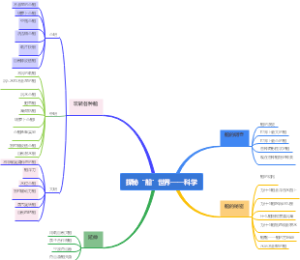 探秘“船”世界——科学