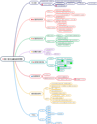 第十章 杜威的教育思想