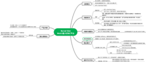 Bored SlotWeb3最大的BC平台