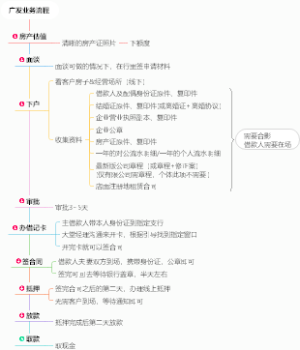 流程-建设银行