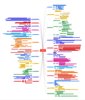 北大清华状元都养成的100个听课习惯 第一章