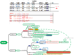 财务统计部分数据源