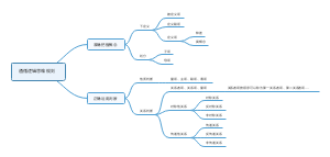 概念与判断