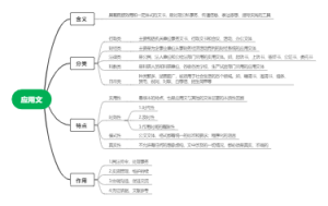 应用文的含义分类特点与作用