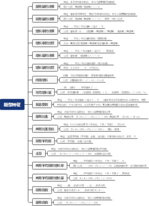 资料分析思维导图特征与公式
