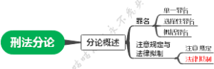刑法分论