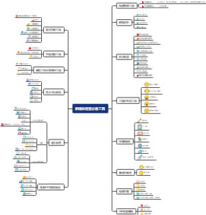 新媒体运营必备工具大全