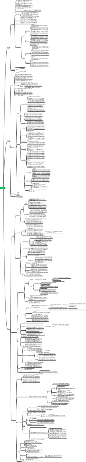 夏商西周 朱绍侯笔记