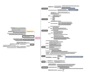 （一）夸美纽斯的教育思想