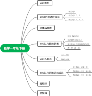 数学一年级下册