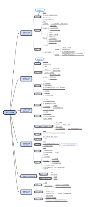 新民主主义革命时期