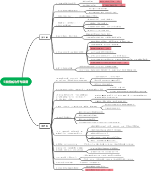 S教授的治疗与康复
