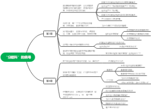 “分错科”的病号