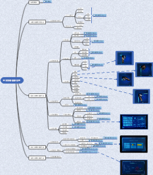 医学影像图像处理-1