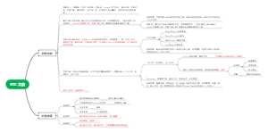ETC大赛思维导图