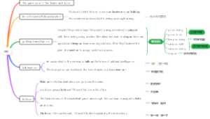 on(持续、向前、进行）