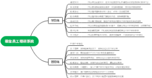 ZUNBAO培训系统