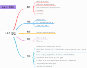 小学四年级英语下册Unit6 总结